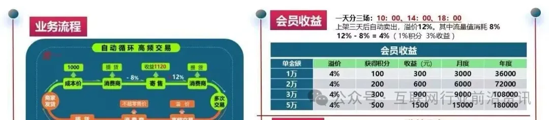 原文图片