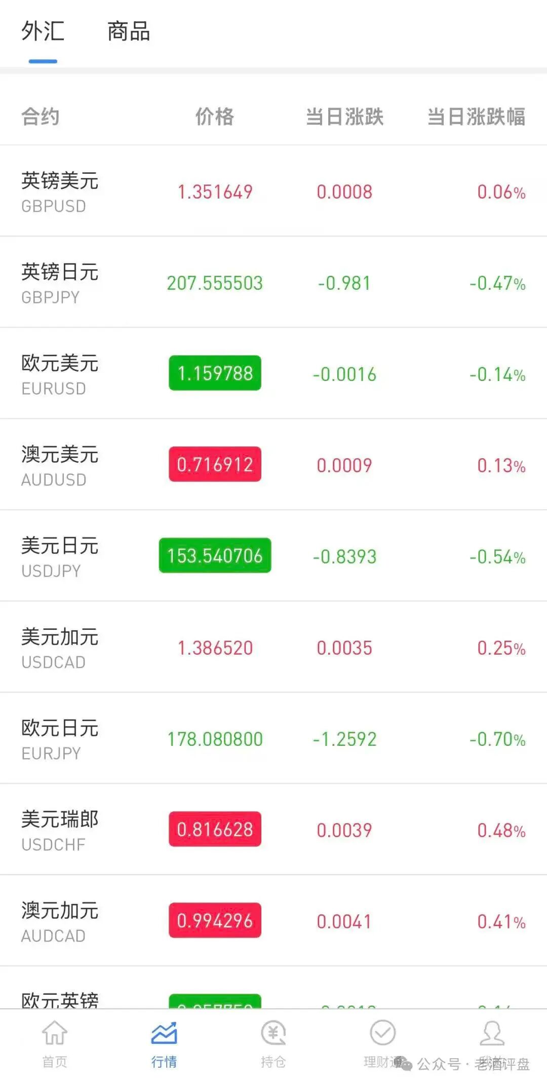 原文相关图片3