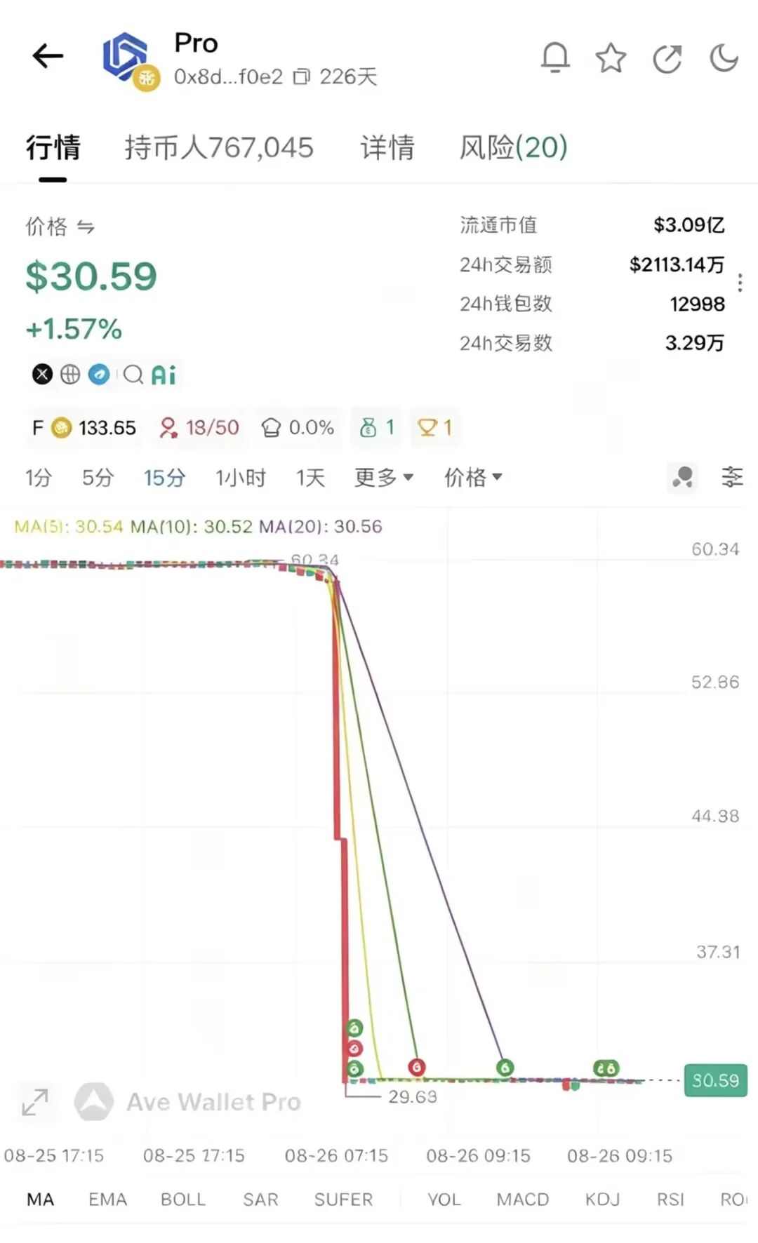 原文相关图片1