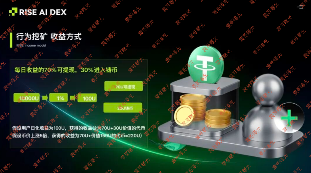 原文相关图片2
